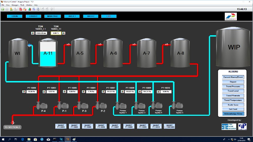 SCADA System